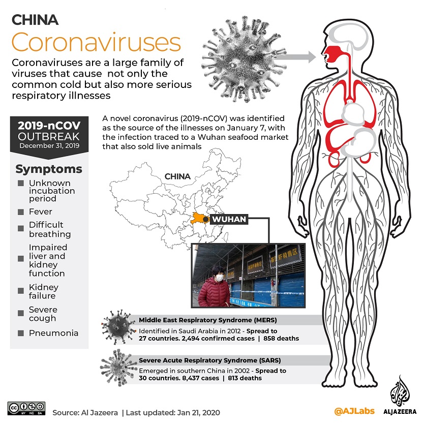 Wabah Coronavirus