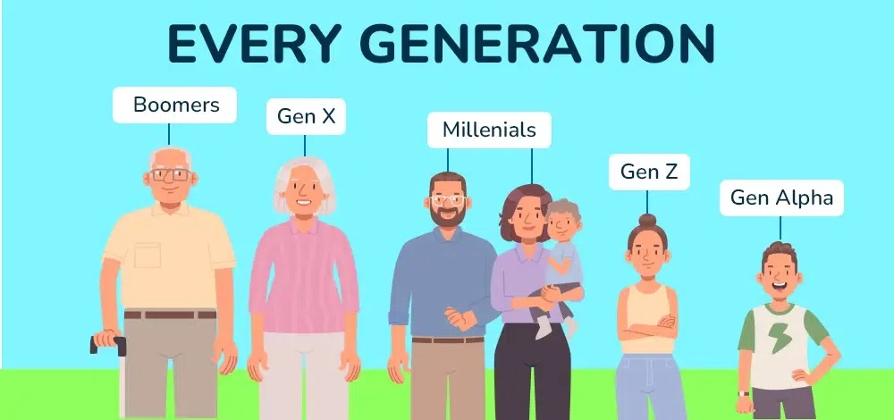 Gen Z Explained A Guide To Generations By Birth Year Josuamarcelc