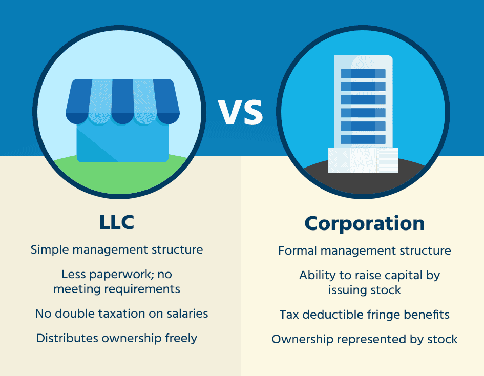 LLC vs. S Corp vs. C Corp vs Nonprofit Corp