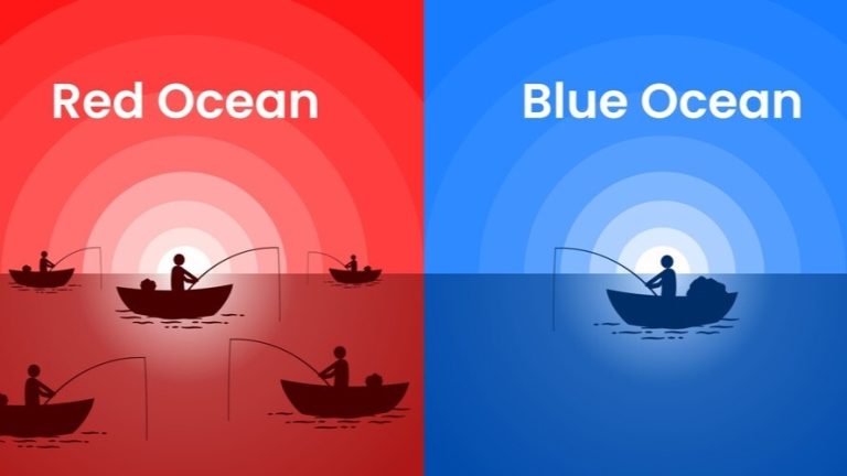 Difference of Red Ocean VS Blue Ocean Strategy | josuamarcelc