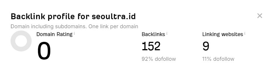 SEOUltra.id Backlink Checker